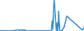 CN 81029900 /Exports /Unit = Prices (Euro/ton) /Partner: Norway /Reporter: Eur27_2020 /81029900:Articles of Molybdenum, N.e.s.
