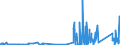 CN 81029900 /Exports /Unit = Prices (Euro/ton) /Partner: Sweden /Reporter: Eur27_2020 /81029900:Articles of Molybdenum, N.e.s.