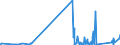 CN 81029900 /Exports /Unit = Prices (Euro/ton) /Partner: Finland /Reporter: Eur27_2020 /81029900:Articles of Molybdenum, N.e.s.