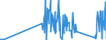 CN 81029900 /Exports /Unit = Prices (Euro/ton) /Partner: Bulgaria /Reporter: Eur27_2020 /81029900:Articles of Molybdenum, N.e.s.