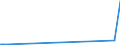 CN 81029900 /Exports /Unit = Prices (Euro/ton) /Partner: Kasakhstan /Reporter: Eur27_2020 /81029900:Articles of Molybdenum, N.e.s.