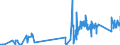 CN 81029900 /Exports /Unit = Prices (Euro/ton) /Partner: South Africa /Reporter: Eur27_2020 /81029900:Articles of Molybdenum, N.e.s.