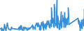 CN 81029900 /Exports /Unit = Prices (Euro/ton) /Partner: Usa /Reporter: Eur27_2020 /81029900:Articles of Molybdenum, N.e.s.