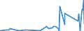 CN 81029900 /Exports /Unit = Prices (Euro/ton) /Partner: Canada /Reporter: Eur27_2020 /81029900:Articles of Molybdenum, N.e.s.