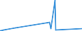CN 81029900 /Exports /Unit = Prices (Euro/ton) /Partner: Cyprus /Reporter: Eur27_2020 /81029900:Articles of Molybdenum, N.e.s.