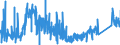 CN 8102 /Exports /Unit = Prices (Euro/ton) /Partner: Germany /Reporter: Eur27_2020 /8102:Molybdenum and Articles Thereof, N.e.s.; Molybdenum Waste and Scrap (Excl. ash and Residues Containing Molybdenum)