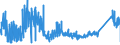 CN 8102 /Exports /Unit = Prices (Euro/ton) /Partner: United Kingdom /Reporter: Eur27_2020 /8102:Molybdenum and Articles Thereof, N.e.s.; Molybdenum Waste and Scrap (Excl. ash and Residues Containing Molybdenum)