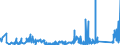 CN 8102 /Exports /Unit = Prices (Euro/ton) /Partner: Ireland /Reporter: Eur27_2020 /8102:Molybdenum and Articles Thereof, N.e.s.; Molybdenum Waste and Scrap (Excl. ash and Residues Containing Molybdenum)