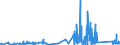 CN 8102 /Exports /Unit = Prices (Euro/ton) /Partner: Denmark /Reporter: Eur27_2020 /8102:Molybdenum and Articles Thereof, N.e.s.; Molybdenum Waste and Scrap (Excl. ash and Residues Containing Molybdenum)