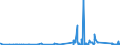 CN 8102 /Exports /Unit = Prices (Euro/ton) /Partner: Greece /Reporter: Eur27_2020 /8102:Molybdenum and Articles Thereof, N.e.s.; Molybdenum Waste and Scrap (Excl. ash and Residues Containing Molybdenum)