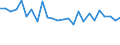 CN 8102 /Exports /Unit = Prices (Euro/ton) /Partner: United Kingdom(Excluding Northern Ireland) /Reporter: Eur27_2020 /8102:Molybdenum and Articles Thereof, N.e.s.; Molybdenum Waste and Scrap (Excl. ash and Residues Containing Molybdenum)