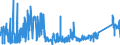 CN 8102 /Exports /Unit = Prices (Euro/ton) /Partner: Sweden /Reporter: Eur27_2020 /8102:Molybdenum and Articles Thereof, N.e.s.; Molybdenum Waste and Scrap (Excl. ash and Residues Containing Molybdenum)