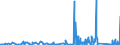 CN 8102 /Exports /Unit = Prices (Euro/ton) /Partner: Finland /Reporter: Eur27_2020 /8102:Molybdenum and Articles Thereof, N.e.s.; Molybdenum Waste and Scrap (Excl. ash and Residues Containing Molybdenum)