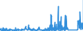 CN 8102 /Exports /Unit = Prices (Euro/ton) /Partner: Switzerland /Reporter: Eur27_2020 /8102:Molybdenum and Articles Thereof, N.e.s.; Molybdenum Waste and Scrap (Excl. ash and Residues Containing Molybdenum)