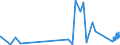 CN 8102 /Exports /Unit = Prices (Euro/ton) /Partner: Malta /Reporter: Eur27_2020 /8102:Molybdenum and Articles Thereof, N.e.s.; Molybdenum Waste and Scrap (Excl. ash and Residues Containing Molybdenum)