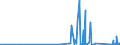 CN 8102 /Exports /Unit = Prices (Euro/ton) /Partner: Estonia /Reporter: Eur27_2020 /8102:Molybdenum and Articles Thereof, N.e.s.; Molybdenum Waste and Scrap (Excl. ash and Residues Containing Molybdenum)