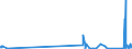 CN 8102 /Exports /Unit = Prices (Euro/ton) /Partner: Latvia /Reporter: Eur27_2020 /8102:Molybdenum and Articles Thereof, N.e.s.; Molybdenum Waste and Scrap (Excl. ash and Residues Containing Molybdenum)