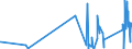 CN 8102 /Exports /Unit = Prices (Euro/ton) /Partner: Lithuania /Reporter: Eur27_2020 /8102:Molybdenum and Articles Thereof, N.e.s.; Molybdenum Waste and Scrap (Excl. ash and Residues Containing Molybdenum)