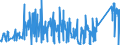 CN 8102 /Exports /Unit = Prices (Euro/ton) /Partner: Slovakia /Reporter: Eur27_2020 /8102:Molybdenum and Articles Thereof, N.e.s.; Molybdenum Waste and Scrap (Excl. ash and Residues Containing Molybdenum)