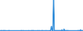 CN 8102 /Exports /Unit = Prices (Euro/ton) /Partner: Romania /Reporter: Eur27_2020 /8102:Molybdenum and Articles Thereof, N.e.s.; Molybdenum Waste and Scrap (Excl. ash and Residues Containing Molybdenum)
