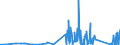 CN 8102 /Exports /Unit = Prices (Euro/ton) /Partner: Bulgaria /Reporter: Eur27_2020 /8102:Molybdenum and Articles Thereof, N.e.s.; Molybdenum Waste and Scrap (Excl. ash and Residues Containing Molybdenum)