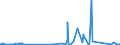 CN 8102 /Exports /Unit = Prices (Euro/ton) /Partner: Serbia /Reporter: Eur27_2020 /8102:Molybdenum and Articles Thereof, N.e.s.; Molybdenum Waste and Scrap (Excl. ash and Residues Containing Molybdenum)