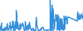 CN 8102 /Exports /Unit = Prices (Euro/ton) /Partner: South Africa /Reporter: Eur27_2020 /8102:Molybdenum and Articles Thereof, N.e.s.; Molybdenum Waste and Scrap (Excl. ash and Residues Containing Molybdenum)