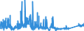 CN 8102 /Exports /Unit = Prices (Euro/ton) /Partner: Usa /Reporter: Eur27_2020 /8102:Molybdenum and Articles Thereof, N.e.s.; Molybdenum Waste and Scrap (Excl. ash and Residues Containing Molybdenum)