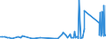 CN 8102 /Exports /Unit = Prices (Euro/ton) /Partner: Canada /Reporter: Eur27_2020 /8102:Molybdenum and Articles Thereof, N.e.s.; Molybdenum Waste and Scrap (Excl. ash and Residues Containing Molybdenum)