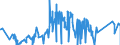 KN 81033000 /Exporte /Einheit = Preise (Euro/Tonne) /Partnerland: Ver.koenigreich /Meldeland: Eur27_2020 /81033000:Abfälle und Schrott, aus Tantal (Ausg. Aschen und Rückstände, Tantal Enthaltend)