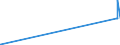 KN 81033000 /Exporte /Einheit = Preise (Euro/Tonne) /Partnerland: Griechenland /Meldeland: Eur27_2020 /81033000:Abfälle und Schrott, aus Tantal (Ausg. Aschen und Rückstände, Tantal Enthaltend)