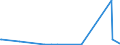 KN 81033000 /Exporte /Einheit = Preise (Euro/Tonne) /Partnerland: Schweiz /Meldeland: Eur27_2020 /81033000:Abfälle und Schrott, aus Tantal (Ausg. Aschen und Rückstände, Tantal Enthaltend)
