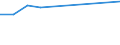 KN 81033000 /Exporte /Einheit = Preise (Euro/Tonne) /Partnerland: Ungarn /Meldeland: Eur27_2020 /81033000:Abfälle und Schrott, aus Tantal (Ausg. Aschen und Rückstände, Tantal Enthaltend)