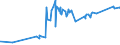 KN 81033000 /Exporte /Einheit = Preise (Euro/Tonne) /Partnerland: Kasachstan /Meldeland: Eur27_2020 /81033000:Abfälle und Schrott, aus Tantal (Ausg. Aschen und Rückstände, Tantal Enthaltend)