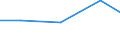 KN 81033000 /Exporte /Einheit = Preise (Euro/Tonne) /Partnerland: Israel /Meldeland: Europäische Union /81033000:Abfälle und Schrott, aus Tantal (Ausg. Aschen und Rückstände, Tantal Enthaltend)