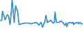KN 81033000 /Exporte /Einheit = Preise (Euro/Tonne) /Partnerland: Geheime Intra /Meldeland: Eur15 /81033000:Abfälle und Schrott, aus Tantal (Ausg. Aschen und Rückstände, Tantal Enthaltend)