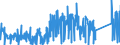 KN 81033000 /Exporte /Einheit = Preise (Euro/Tonne) /Partnerland: Intra-eur /Meldeland: Eur27_2020 /81033000:Abfälle und Schrott, aus Tantal (Ausg. Aschen und Rückstände, Tantal Enthaltend)