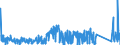 KN 81033000 /Exporte /Einheit = Preise (Euro/Tonne) /Partnerland: Extra-eur /Meldeland: Eur27_2020 /81033000:Abfälle und Schrott, aus Tantal (Ausg. Aschen und Rückstände, Tantal Enthaltend)