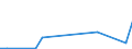 KN 81033000 /Exporte /Einheit = Mengen in Tonnen /Partnerland: Ver.koenigreich(Ohne Nordirland) /Meldeland: Eur27_2020 /81033000:Abfälle und Schrott, aus Tantal (Ausg. Aschen und Rückstände, Tantal Enthaltend)