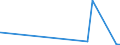 KN 81033000 /Exporte /Einheit = Mengen in Tonnen /Partnerland: Tschechien /Meldeland: Eur27_2020 /81033000:Abfälle und Schrott, aus Tantal (Ausg. Aschen und Rückstände, Tantal Enthaltend)