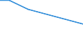 KN 81033000 /Exporte /Einheit = Mengen in Tonnen /Partnerland: Rumaenien /Meldeland: Eur27_2020 /81033000:Abfälle und Schrott, aus Tantal (Ausg. Aschen und Rückstände, Tantal Enthaltend)