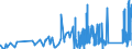 CN 8103 /Exports /Unit = Prices (Euro/ton) /Partner: Switzerland /Reporter: Eur27_2020 /8103:Tantalum and Articles Thereof, N.e.s.; Tantalum Waste and Scrap (Excl. ash and Residues Containing Tantalum)