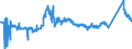 CN 81041100 /Exports /Unit = Prices (Euro/ton) /Partner: France /Reporter: Eur27_2020 /81041100:Unwrought Magnesium, Containing >= 99,8% by Weight of Magnesium