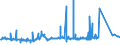 CN 81041100 /Exports /Unit = Prices (Euro/ton) /Partner: Netherlands /Reporter: Eur27_2020 /81041100:Unwrought Magnesium, Containing >= 99,8% by Weight of Magnesium