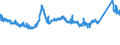 CN 81041100 /Exports /Unit = Prices (Euro/ton) /Partner: Germany /Reporter: Eur27_2020 /81041100:Unwrought Magnesium, Containing >= 99,8% by Weight of Magnesium