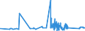 CN 81041100 /Exports /Unit = Prices (Euro/ton) /Partner: Ireland /Reporter: Eur27_2020 /81041100:Unwrought Magnesium, Containing >= 99,8% by Weight of Magnesium