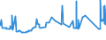 CN 81041100 /Exports /Unit = Prices (Euro/ton) /Partner: Denmark /Reporter: Eur27_2020 /81041100:Unwrought Magnesium, Containing >= 99,8% by Weight of Magnesium