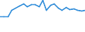 CN 81041100 /Exports /Unit = Prices (Euro/ton) /Partner: United Kingdom(Northern Ireland) /Reporter: Eur27_2020 /81041100:Unwrought Magnesium, Containing >= 99,8% by Weight of Magnesium