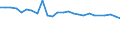 CN 81041100 /Exports /Unit = Prices (Euro/ton) /Partner: United Kingdom(Excluding Northern Ireland) /Reporter: Eur27_2020 /81041100:Unwrought Magnesium, Containing >= 99,8% by Weight of Magnesium
