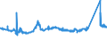 CN 81041100 /Exports /Unit = Prices (Euro/ton) /Partner: Belgium /Reporter: Eur27_2020 /81041100:Unwrought Magnesium, Containing >= 99,8% by Weight of Magnesium